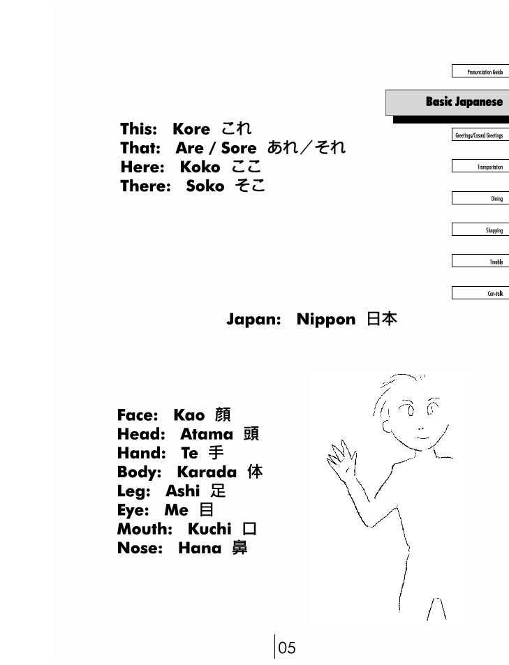 Japanese Phrase book page