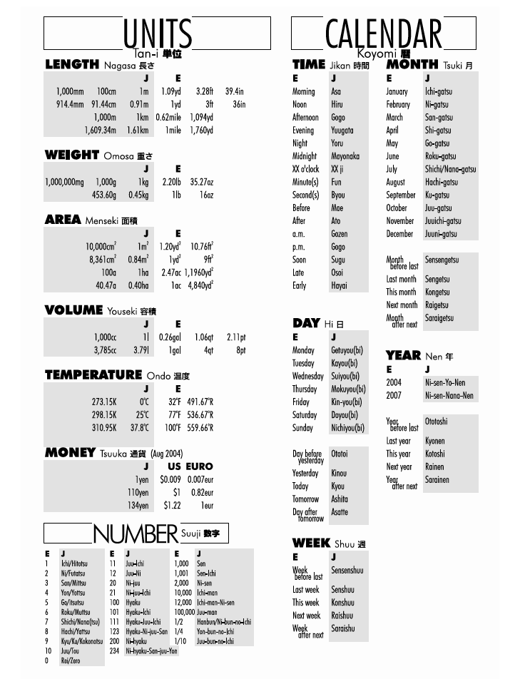 Japanese Phrase book page