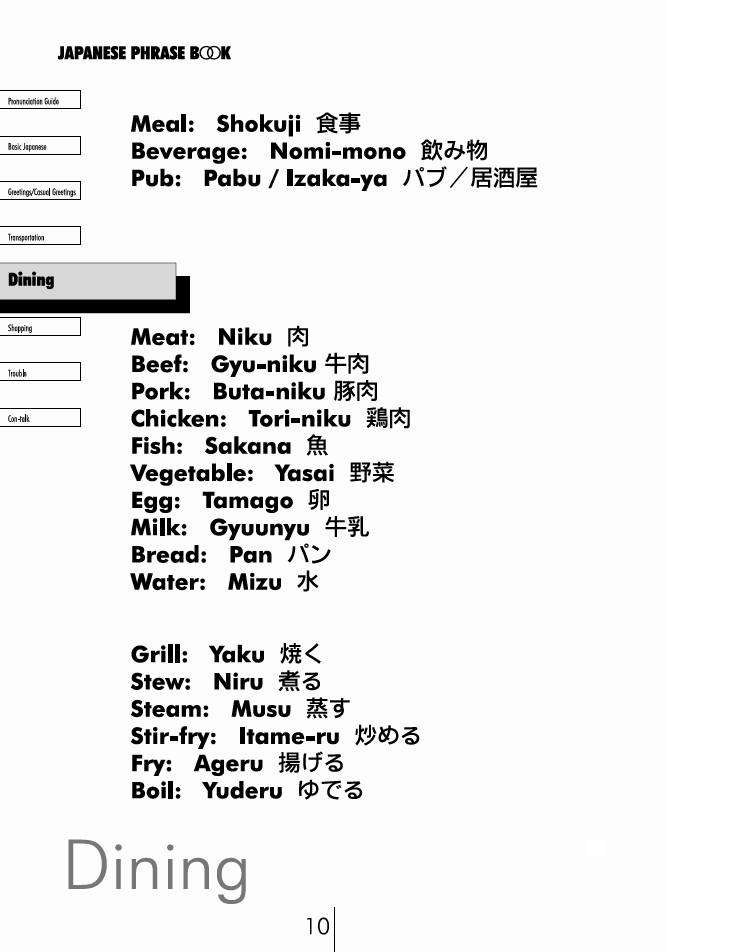 Japanese Phrase book page